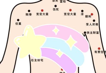 左胸上有痣|痣说人生：胸上痣的位置与命运图